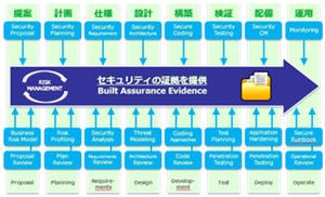 設計段階から最終テストまでセキュリティを考慮したベトナム・オフショア開発サービス