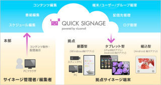 ソフトバンクモバイル、「クイックサイネージ」をAndroid/Windowsに対応