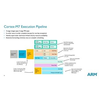 遂に倍精度浮動小数点演算もサポート - ARMのMCU向けコア「Cortex-M7」はどうやって高性能化を実現したのか