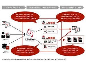 ブレインパッド、運用型広告最適化ツールの最新版で大幅バージョンアップ