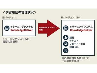 デジタル・ナレッジ、eラーニングシステムの最新版で学習記録の一元管理