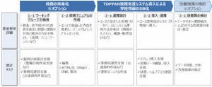 凸版印刷、自治体単位で校務情報化を支援する校務支援システム・パッケージ