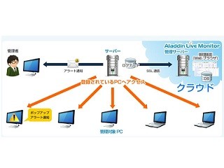 アイル、中小企業向けIT資産管理・稼働管理クラウドサービスの提供を開始