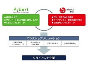 ALBERTとスケールアウト、データマネジメント領域で業務提携に合意