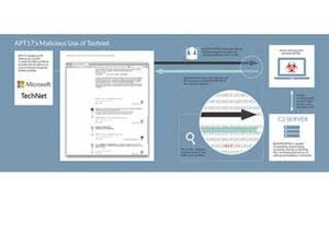 中国のサイバー犯罪者、Microsoftのブログ「TechNet」を踏み台に攻撃か