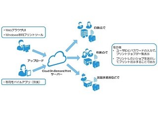 ゼロックス、クラウド活用のプリントサービス/フルカラー複合機18機種