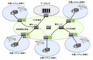 日立製作所、データを効率的に送受信する新たな通信方式 - IoT分野で活用