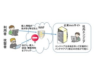 BIGLOBE、クラウド型WAFを提供開始