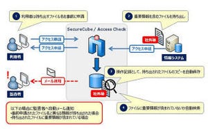 IIJがNRIセキュアの特権IDアクセス管理ツールを採用