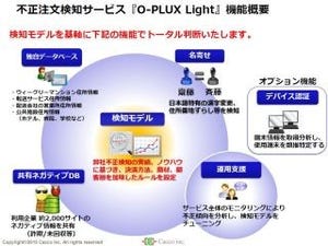 かっこ、不正注文検知サービスの簡易版 - 中小規模のEC事業者向け