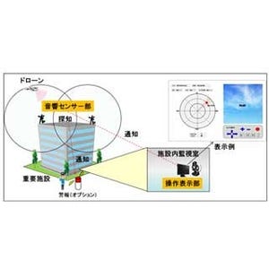 OKI、「ドローン探知システム」を6月より販売 - 飛行音を分析し接近を探知