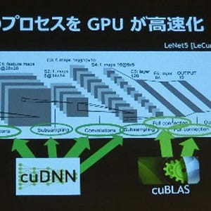 予想を上回る熱気で開催されたNVIDIAのディープラーニングフォーラム2015