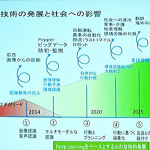 ディープラーニングの先にあるものとは? - 東大 松尾准教授が語った人工知能の未来(後編)