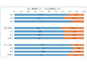 ユーザーの7割がSNS公式アカウントから情報取得 - アライドアーキテクツ調査