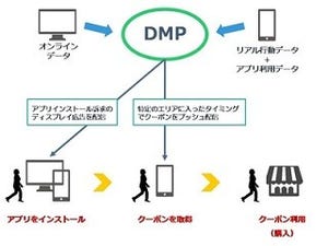 KCCSとアイリッジ、スマホ向け位置情報連動型サービス提供に向け業務提携