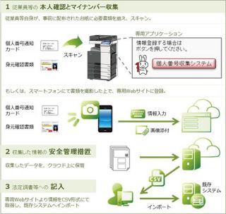 コニカミノルタ、複合機やスマホから入力可能な「マイナンバー収集サービス」