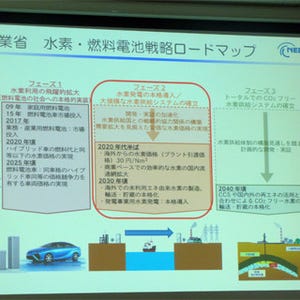 NEDO、大規模水素エネルギー利用システム向け技術開発プロジェクトを開始