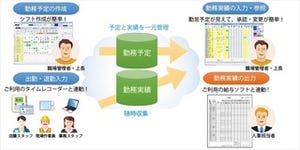 JBCC、既存給与システムと連携可能な勤怠管理サービス「NXシフト勤務」提供