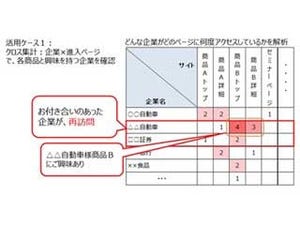 NTTコム オンライン、サイトを来訪した企業名などがわかるアクセス行動分析