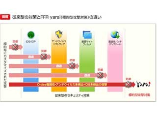 日本年金機構を狙った遠隔操作型マルウェアは「Emdivi」 - FFRI