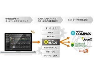 マイクロアドDSP、オーディエンスターゲティング配信とLTV最適化配信を追加