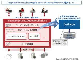 アシスト、「ビジネスプロセス統合管理ソリューション」を富士通と共同推進