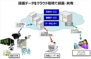 キヤノンMJがネットワークカメラ事業を強化、中小企業の防犯対策を支援