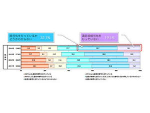 Wi-Fiの暗号化方式はWPA2-PSK(AES)の設定を - IPAが注意喚起