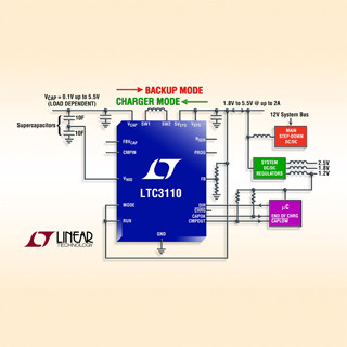 リニアテクノロジー、2A昇降圧スーパーキャパシタ・チャージャを発売