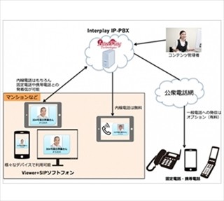 インタープレイテクノロジー、サイネージプラットフォームに電話機能を実装