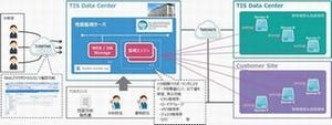 TIS、ポータルサイトからリアルタイムでシステム性能を監視できるサービス