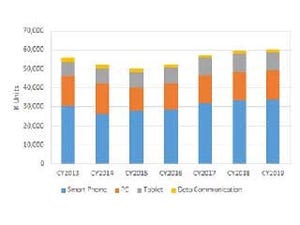 2015年のタブレット市場はマイナス成長、スマホはMVNOでプラス成長 - IDC