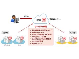 SBT、TrendMicroのサーバ向けクラウド総合セキュリティサービスを取り扱い