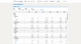 「MFクラウド会計・確定申告」、貸借対照表/損益計算書の分析機能を追加