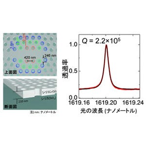 慶応大、フォトリソプロセスを用いた高性能ナノ光共振器を開発