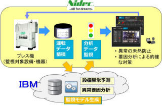 日本電産と日本IBM、IoTに向けビッグデータ解析に共同で取り組み