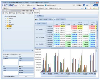 MJS、中小企業向けERPシステムと一体型の新BIオプションシステムを発表