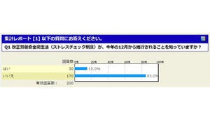 「ストレスチェック」制度を知っていますか？ 今から押さえておきたい基礎知識