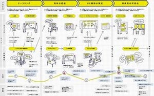 富士通、ユーザー満足度が高いシステム構築を支援するコンサルティング