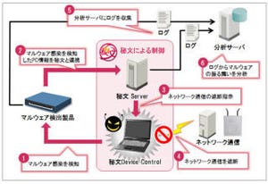 日立ソリューションズ、情報漏洩対策の「秘文」を一新 - 感染PCを自動遮断