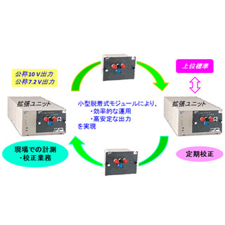 産総研など、世界最高水準の性能を持つ小型直流電圧標準器を開発