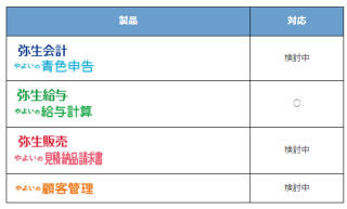 弥生、マイナンバーに関する悩み事をサポートするサービス