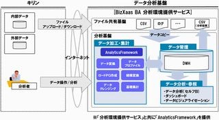 キリン、GUIでデータの加工・集計が行えるNTTデータのサービスを採用