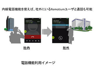 日立ソリューションズが最新のスマートデバイス仮想化基盤 - 内線が可能に