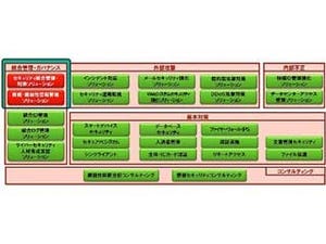 NEC、オンデマンドでセキュリティサポートを行う基盤製品