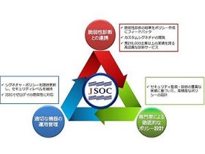 ラック、WAFの運用管理をワンパッケージ化した新サービス