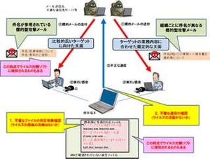 IPA、メールを使った組織への標的型攻撃で注意喚起