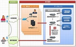 日立、野村證券の電話機約2万8000台の通話録音システムを更改