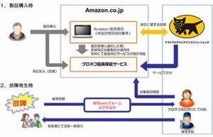 ヤマト、Amazon初の延長保証「クロネコ延長保証サービス」を提供