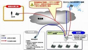 NTT東西、IP電話乗っ取り被害の一部約120件に対し返金へ